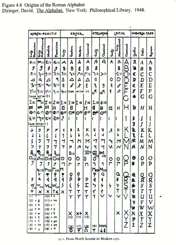 ancient roman language